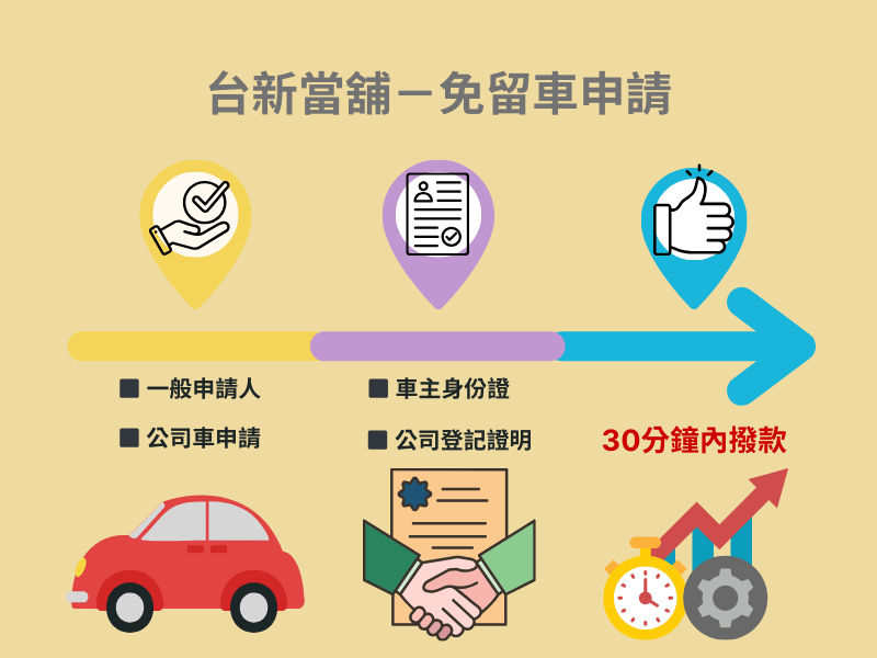 免留車條件與文件申請