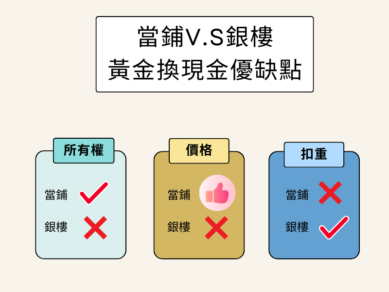 黃金借款選當鋪最划算